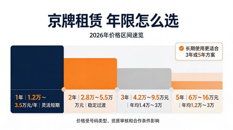 2026北京车牌租赁市场报告