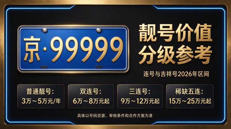 北京京牌租赁业务团队